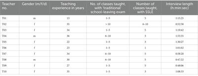 Standardized school-leaving exam in mathematics: manifold effects on teaching, teacher cooperation and satisfaction